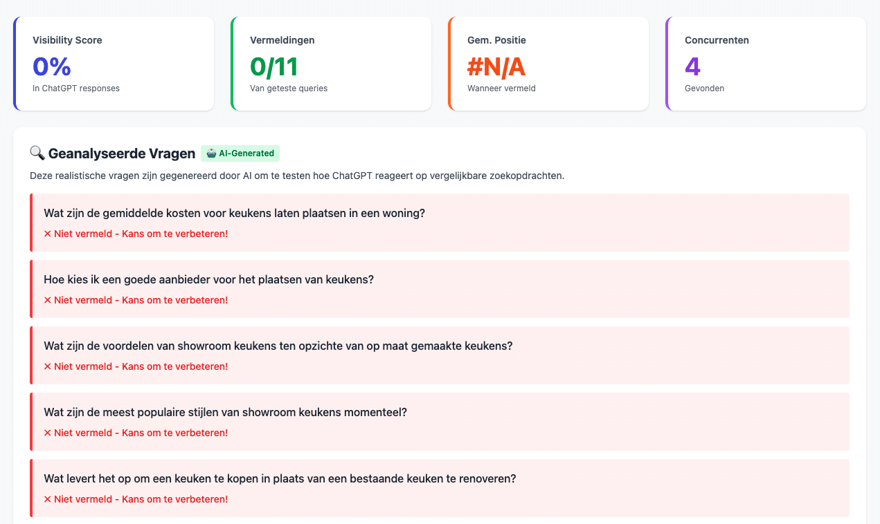 AI-geanalyseerde vragen