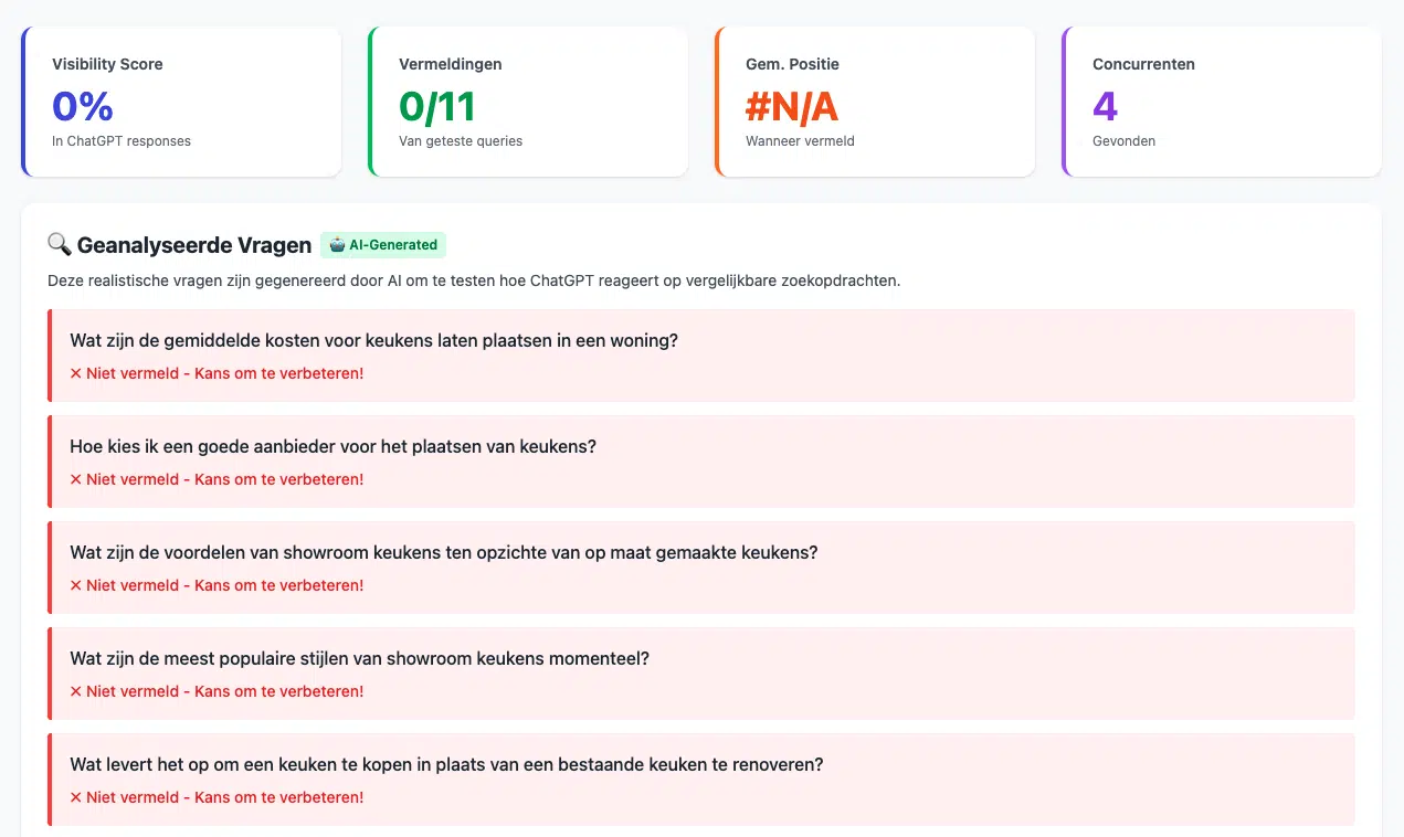 AI-geanalyseerde vragen