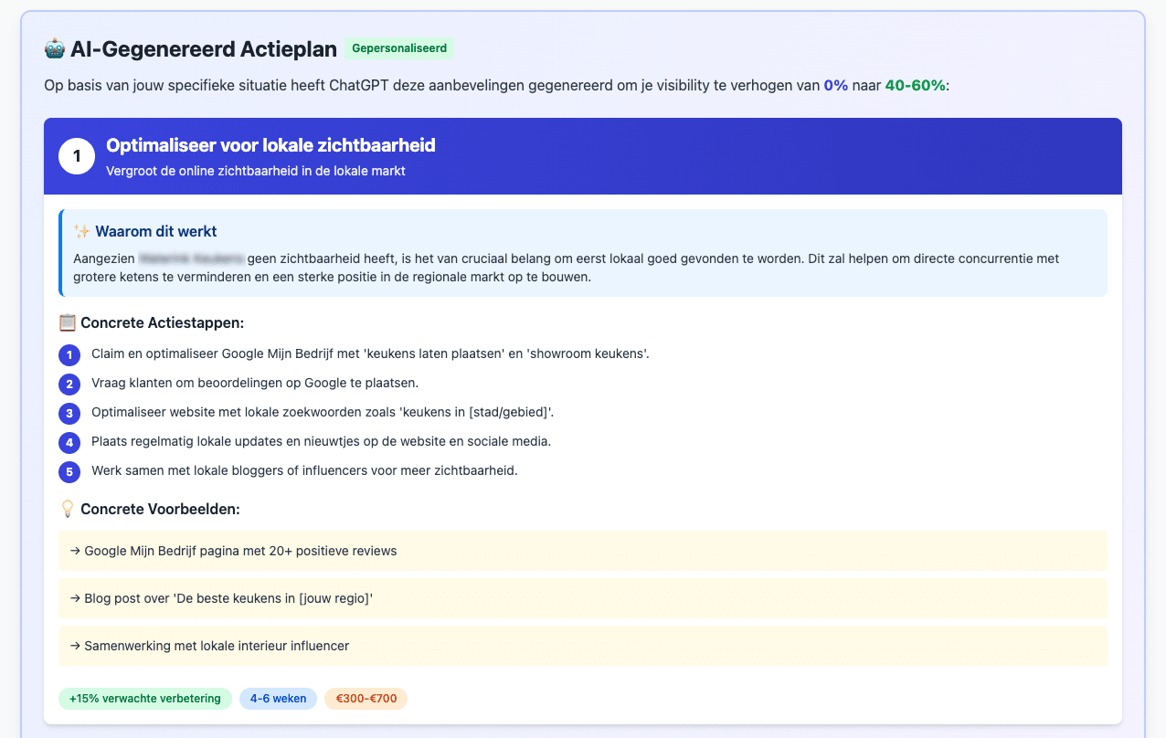 AI-gegenereerd actieplan