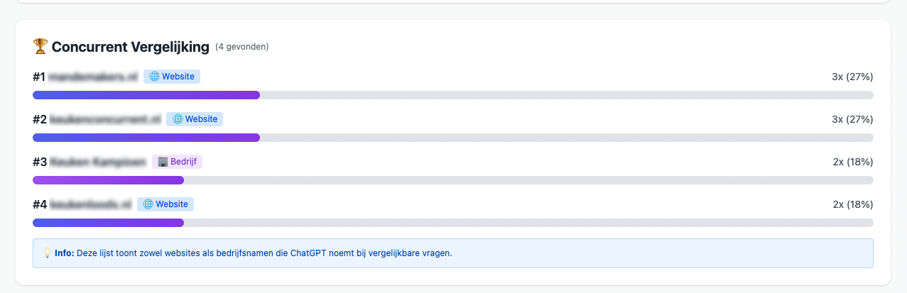 concurrentievergelijking