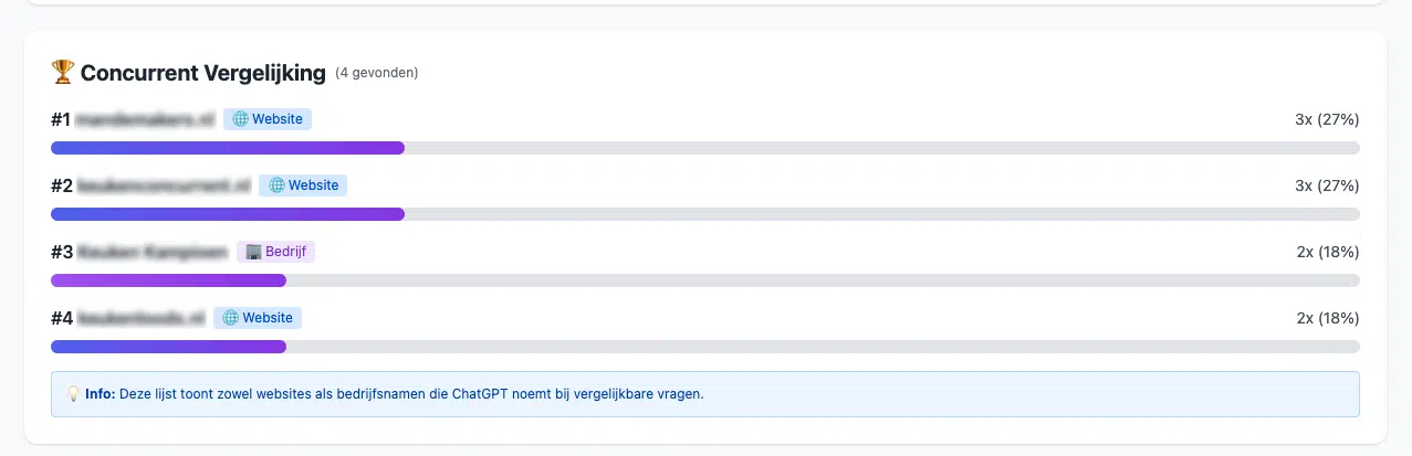 concurrentievergelijking